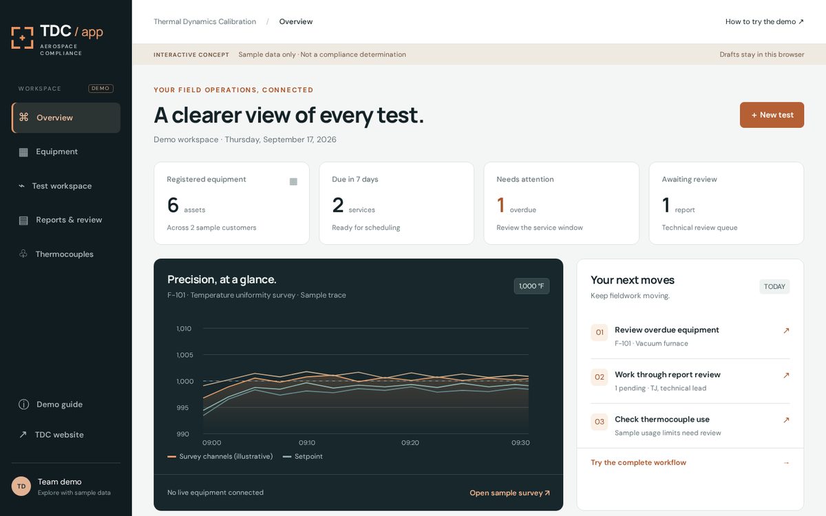 Screenshot of the TDC App overview dashboard